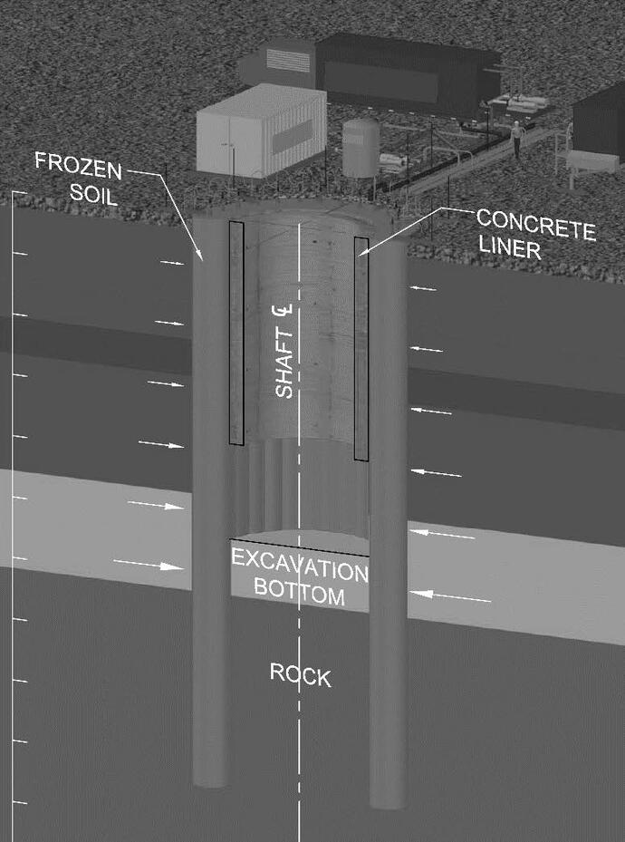 Factor of safety in ground freezing design